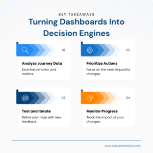 Turning Dashboards Into Decision Engines